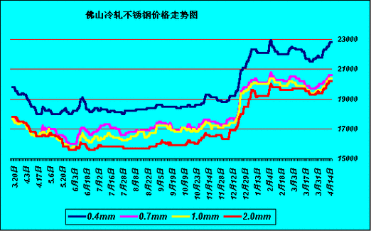 下周钢价怎么走？