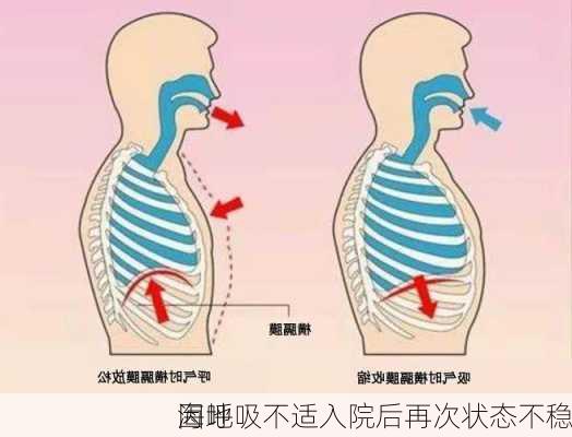 海地
因呼吸不适入院后再次状态不稳