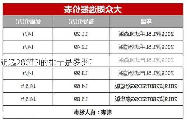 朗逸280TSI的排量是多少？