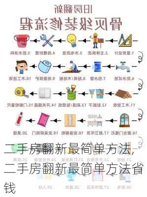 二手房翻新最简单方法,二手房翻新最简单方法省钱