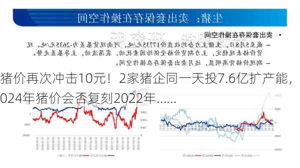 猪价再次冲击10元！2家猪企同一天投7.6亿扩产能，2024年猪价会否复刻2022年……