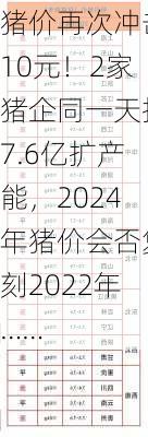 猪价再次冲击10元！2家猪企同一天投7.6亿扩产能，2024年猪价会否复刻2022年……