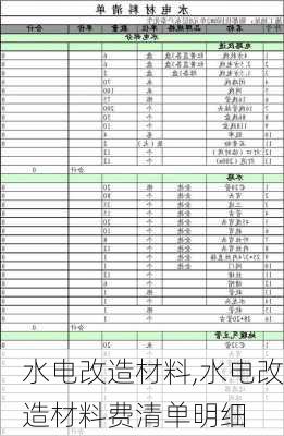 水电改造材料,水电改造材料费清单明细