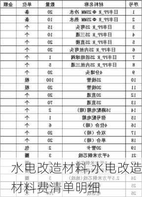 水电改造材料,水电改造材料费清单明细