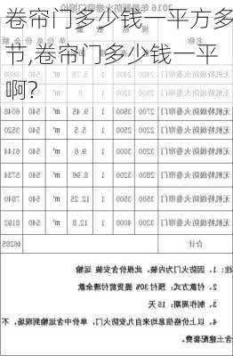 卷帘门多少钱一平方多节,卷帘门多少钱一平啊?