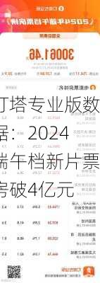 灯塔专业版数据：2024端午档新片票房破4亿元