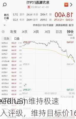 Needham维持极速
(EXTR.US)买入评级，维持目标价16.5
