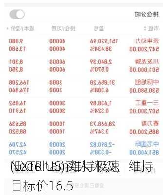 Needham维持极速
(EXTR.US)买入评级，维持目标价16.5
