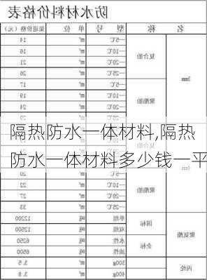 隔热防水一体材料,隔热防水一体材料多少钱一平