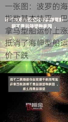 一张图：波罗的海指数基本持平，巴拿马型船运价上涨抵消了海岬型船运价下跌