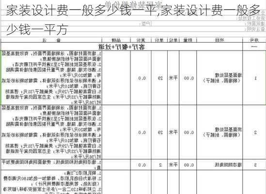 家装设计费一般多少钱一平,家装设计费一般多少钱一平方