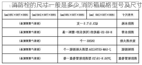 消防栓的尺寸一般是多少,消防箱规格型号及尺寸