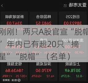 刚刚！两只A股官宣“脱帽” 年内已有超20只“摘星”“脱帽”（名单）