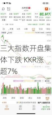 
三大指数开盘集体下跌 KKR涨超7%