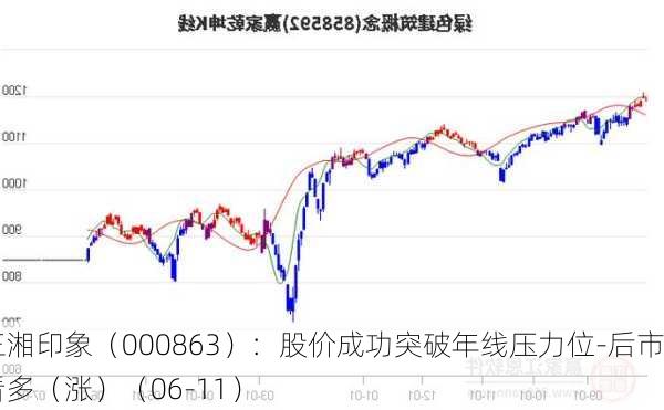 三湘印象（000863）：股价成功突破年线压力位-后市看多（涨）（06-11）