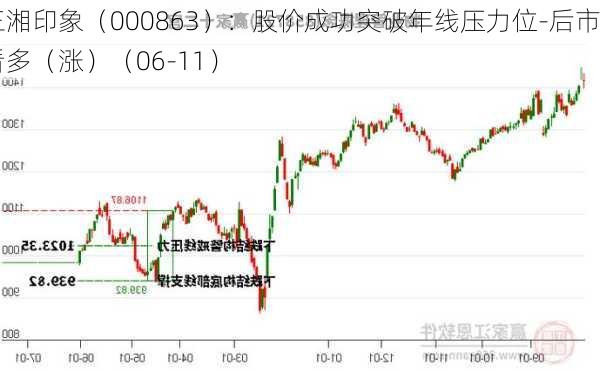 三湘印象（000863）：股价成功突破年线压力位-后市看多（涨）（06-11）