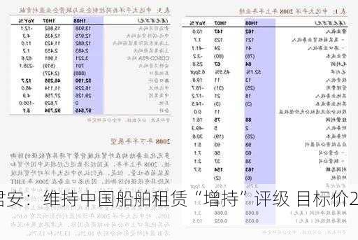 国泰君安：维持中国船舶租赁“增持”评级 目标价2.06
元