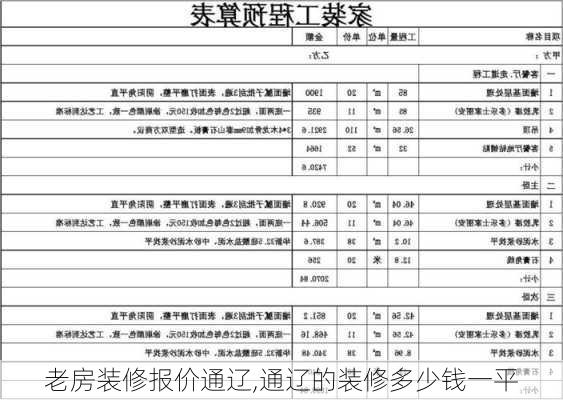 老房装修报价通辽,通辽的装修多少钱一平