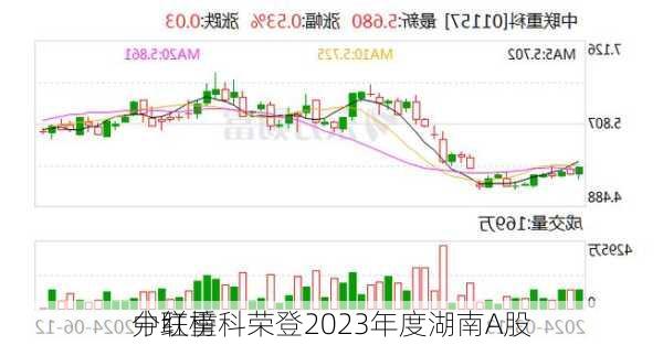 中联重科荣登2023年度湖南A股
分红榜
