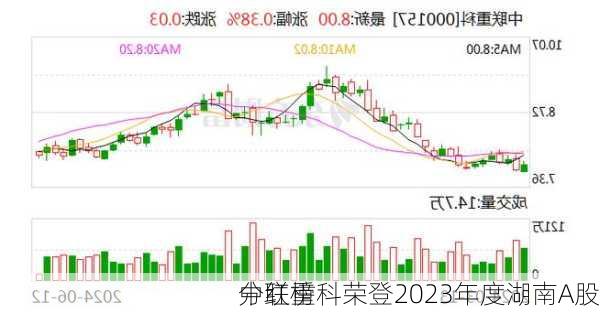 中联重科荣登2023年度湖南A股
分红榜
