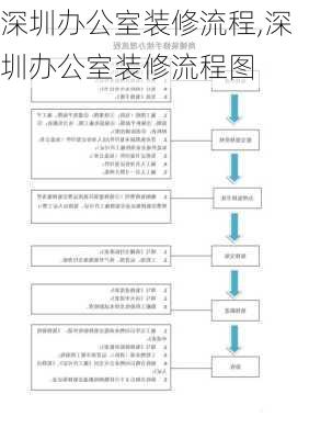 深圳办公室装修流程,深圳办公室装修流程图