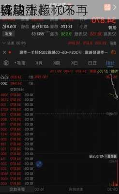 
异动丨
驿站涨超10% 
机构香橼称不再
该股