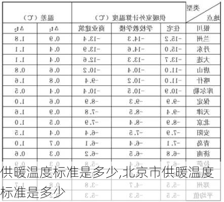 供暖温度标准是多少,北京市供暖温度标准是多少