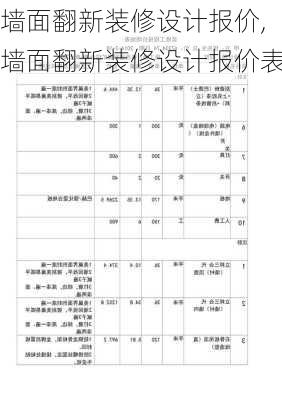 墙面翻新装修设计报价,墙面翻新装修设计报价表