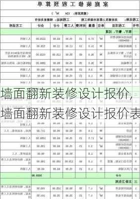 墙面翻新装修设计报价,墙面翻新装修设计报价表