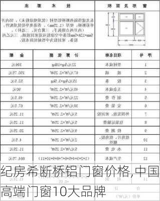 纪房希断桥铝门窗价格,中国高端门窗10大品牌