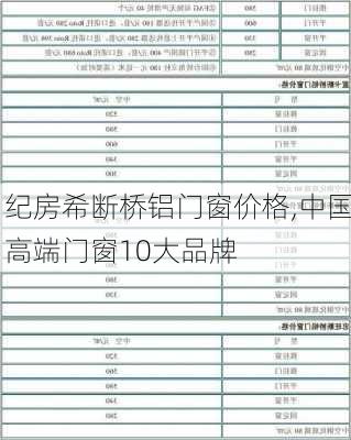 纪房希断桥铝门窗价格,中国高端门窗10大品牌