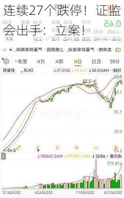 连续27个跌停！证监会出手：立案！