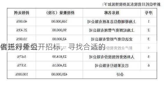 
信托对外公开招标，寻找合适的
者进行重组