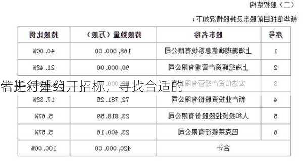 
信托对外公开招标，寻找合适的
者进行重组