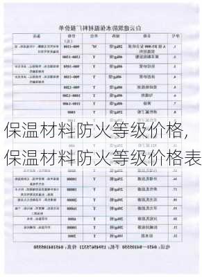 保温材料防火等级价格,保温材料防火等级价格表