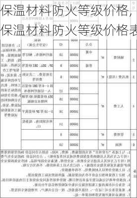 保温材料防火等级价格,保温材料防火等级价格表