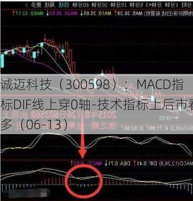 诚迈科技（300598）：MACD指标DIF线上穿0轴-技术指标上后市看多（06-13）