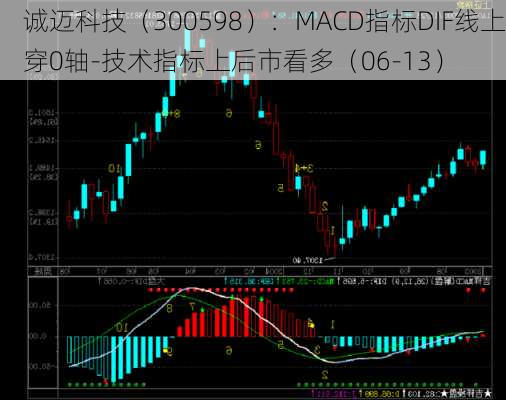 诚迈科技（300598）：MACD指标DIF线上穿0轴-技术指标上后市看多（06-13）