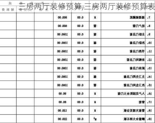 三房两厅装修预算,三房两厅装修预算表