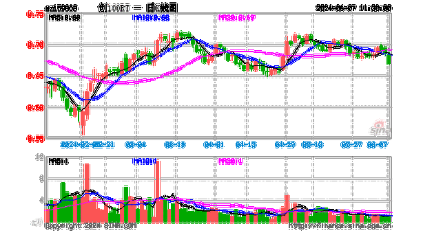 融通健康产业灵活配置混合A/B：净值下跌0.90%，近6个月
-18.17%