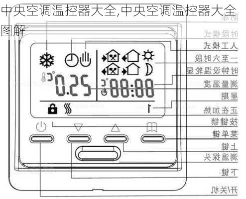 中央空调温控器大全,中央空调温控器大全图解