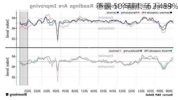 德国 10 年期：6 月 13 
下跌 5 个基点至 2.489%