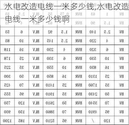 水电改造电线一米多少钱,水电改造电线一米多少钱啊