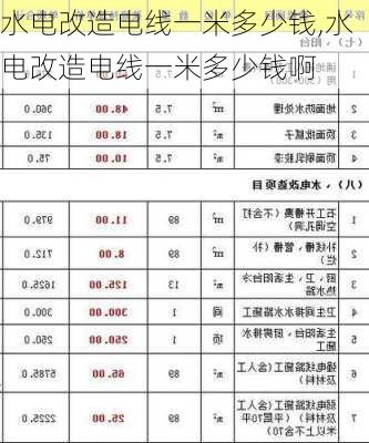 水电改造电线一米多少钱,水电改造电线一米多少钱啊