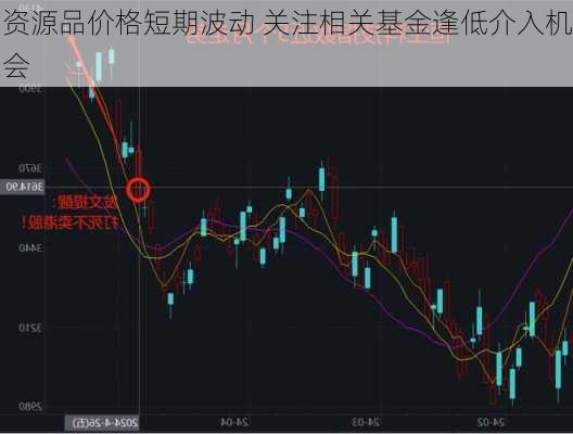 资源品价格短期波动 关注相关基金逢低介入机会