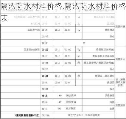 隔热防水材料价格,隔热防水材料价格表