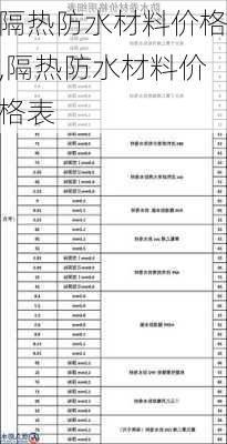 隔热防水材料价格,隔热防水材料价格表