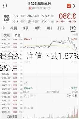 华夏
安全混合A：净值下跌1.87%，近6个月
-6.04%