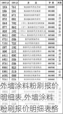 外墙涂料粉刷报价明细表,外墙涂料粉刷报价明细表格