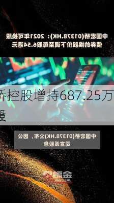 中国宏桥控股增持687.25万股，持股
例提升至
.20%